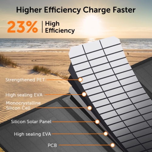 40W 18V Foldable Portable Solar Charging Panel with 3 Outputs Type-C/USB QC3.0/DC Perspective: top