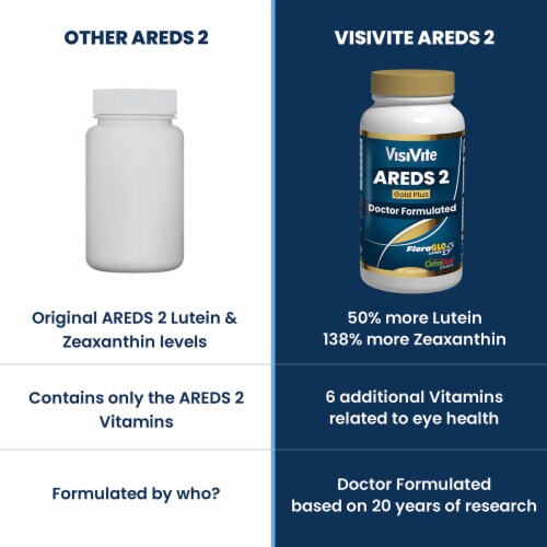 VisiVite, AREDS 2 PLUS+ Gold Eye Vitamin Formula Perspective: top