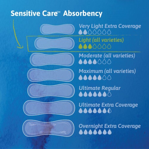 TENA Incontinent Pad 10 L Long Length 144 Ct Perspective: top