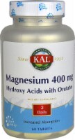 KAL  Magnesium Perspective: Main