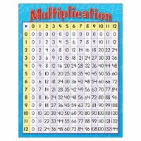 Educators Resource Trend EnterprisesMultiplication Learning Chart T-38080