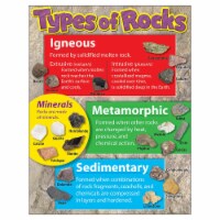 Trend Enterprises Trend Learning Charts Types of Rocks T-38299