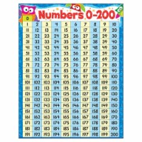 Owl-Stars!® Learning Chart Trend Enterprises Inc T-38450 