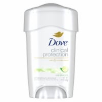 Dove Clinical Protection Cool Essentials Antiperspirant