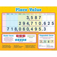 Teacher Created Resources 22 x 17  Place Value Chart (TCR7561)