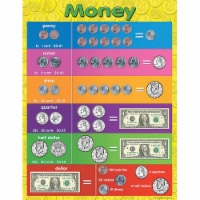 Money Chart