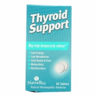Thyroid Support Perspective: Main