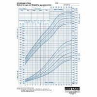 Rice Lake RL-158465 Growth Chart 2 - 20 Years&#44; Boy - 100 Per Pack