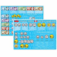 Ashley Productions Smart Poly 12  x 17  Canadian Currency Learning Mat Double-Sided