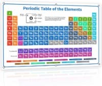 Bigtime Signs 54 x35  Periodic Table Poster | Real Elements Inside White XL 2022
