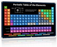 36  BLACK Bigtime Signs Periodic Table Poster | Real Elements Inside