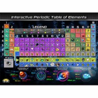 POPAR 19  x 14  Periodic Table of Elements Smart Mats Set of 4 (IEPSMPT)