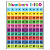 Colorful Numbers 1-100 Chart, 17  x 22