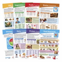 Sportime 2013501 My Plate Food & Nutrition Bulletin Board Chart Set - Set of 8 - Grade 5-9