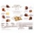 Ferrero Golden Gallery Signature Fine Assorted Chocolates 24 Count Perspective: back