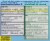 Alka-Seltzer Plus® Day & Night Cold & Flu Liquid Gels Perspective: back