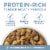 Purina ONE® Joint Health Formula Dry Adult Dog Food Perspective: back