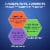 Osteo Bi-Flex® Joint Health® Dietary Supplement Capsules Perspective: back