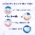Crest 3D White Brilliance Pro Ultra Teeth Whitening Anticavity Fluoride Toothpaste Perspective: back