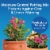 Miracle-Gro® Moisture Control® Potting Mix Perspective: back