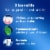 Crest Complete Plus Scope 3-In-1 Whitening Liquid Gel Toothpaste Perspective: back
