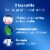 Crest Complete Plus Scope 3-In-1 Whitening Liquid Gel Toothpaste Perspective: back