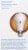 GE Soft White LED 50/100/150W 3 Classic Shape Light Bulb Perspective: back