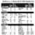 Abbott EleCare Jr Unflavored Amino Acid-Based Medical Food Perspective: back
