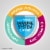 Ensure® Enlive® Milk Chocolate Ready-to-Drink Nutrition Shake Perspective: back