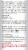 Geritol Complete Multivitamin Nutrition Support Tablets 100 Count Perspective: back