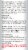 Geritol Complete Multivitamin Nutrition Support Tablets 100 Count Perspective: back