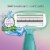 BIC Soleil Sensitive Advanced 5-Blade Women's Disposable Razor (Pack of 32) Perspective: back