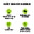 Simple Moble Bring Your Own Phone Prepaid SIM Kit | 3-in-1 CDMA/GSM Sim Cards Perspective: back
