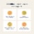 Renew Life Women's Probiotic Capsules Perspective: back
