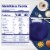 Eggland's Best Gouda & Spinach Frozen Omelet, 2 count Perspective: back