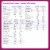 Neocate Nutricia Syneo Prebiotics + Probiotics Infant Formula Perspective: back