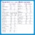 Nutricia Neocate® Jr Unflavored Amino Acid Powdered Formula Perspective: back