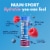 Nuun Sport Electrolyte Tablets for Proactive Hydration, Tri Berry Flavor Perspective: back