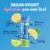 Nuun Sport Electrolyte Tablets for Proactive Hydration, Lemon Lime Flavor Perspective: back