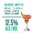 Cutwater Tequila Spicy Mango Margarita Perspective: back