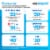 AT&T Prepaid Cingular Flex® 2 Phone Perspective: back