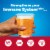 Emergen-C Immune+ Triple Action Super Orange Immune Support Vitamin C Powder Perspective: back
