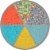 Kroger® Sprinkle Mix Perspective: bottom