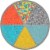 Kroger® Sprinkle Mix Perspective: bottom