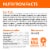 IAMS™ Proactive Health™ Healthy Adult with Chicken Dry Cat Food Perspective: bottom
