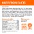 IAMS Proactive Health with Chicken Healthy Kitten Dry Cat Food Perspective: bottom