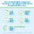Claritin D 12 Hour Non-Drowsy Indoor & Outdoor Allergy Relief Tablets Perspective: bottom