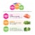 Similac Sensitive® OptiGro™ For Fussiness and Gas Powder Infant Formula with Iron Perspective: bottom