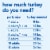 Butterball® Premium Whole Frozen Turkey (20-24 lb) Perspective: bottom