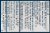 Advil 200 mg Ibuprofen Coated Tablets Perspective: bottom